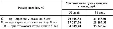 Пример Работница организации проболела с 22 по 31 января 2010 г 10 - фото 84
