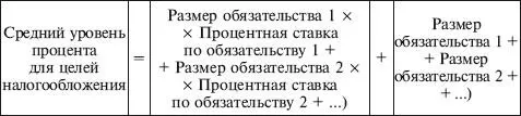 После того как определен средний уровень процентов его нужно сравнить с - фото 85
