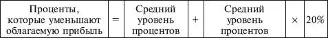 Если проценты по займу не превышают средний уровень больше чем на 20 то их - фото 86