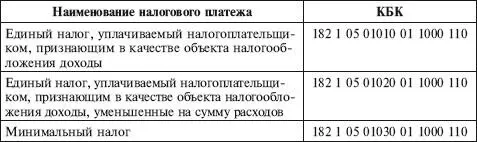 В разделе 1 декларации есть строки для отражения сумм авансовых платежей по - фото 87