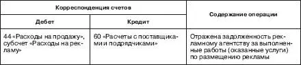 Указанная запись осуществляется в том отчетном периоде в котором рекламные - фото 4