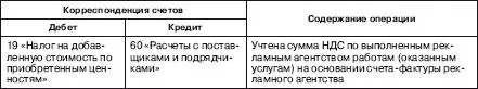 Признанные в бухгалтерском учете суммы расходов на рекламу учтенные по дебету - фото 5