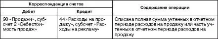 Если договором заключенным с рекламным агентством предусмотрено перечисление - фото 6