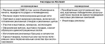 Поэтому в каждом конкретном случае важно правильно квалифицировать расходы - фото 13
