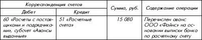 23 декабря 2008 г При этом ООО Ирис расходы на изготовление - фото 14