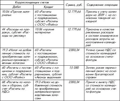При этом ООО Ирис расходы на изготовление календарей в сумме 12 77966 - фото 15