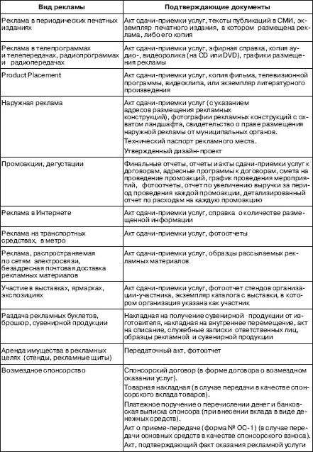 Как показывает аудиторская практика далеко не все организации уделяют должное - фото 18