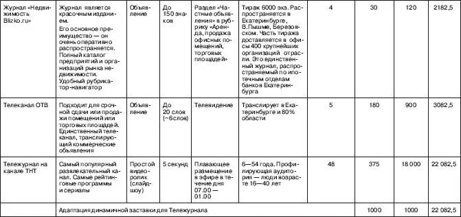 454 Рекламный бюджет Я точно знаю что трачу половинурекламного бюджета - фото 20