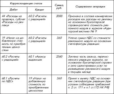 В то же время реклама может распространяться в различных справочниках которые - фото 26