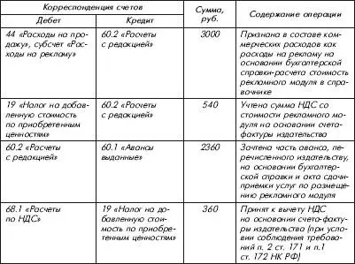 Нередко организации размещают рекламу в ежегодном адреснотелефонном - фото 29