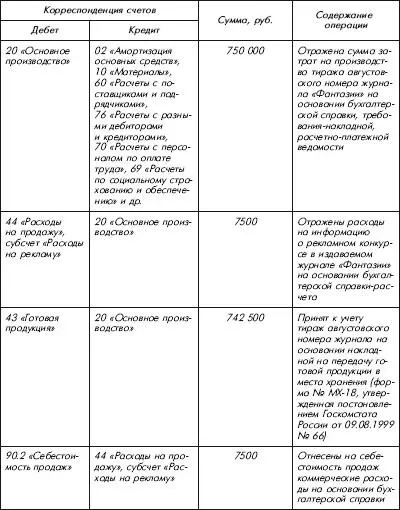 5115 Размещение информации об условиях подписки в собственном издании - фото 31