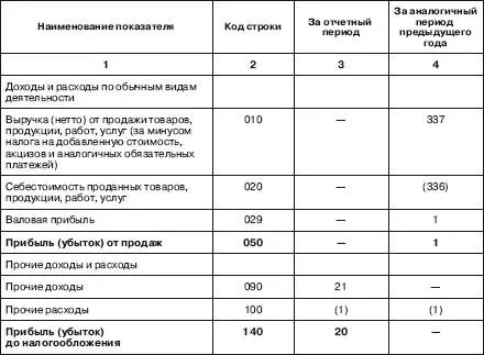 Генеральный директор Борисов ВВ Борисов Главный бухгалтер - фото 39