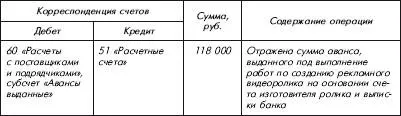 на дату принятия к учету ежемесячнос 1го числа месяца следующего за - фото 41