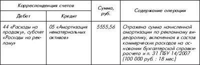 В налоговом учете стоимость нематериального актива погашается посредством - фото 44