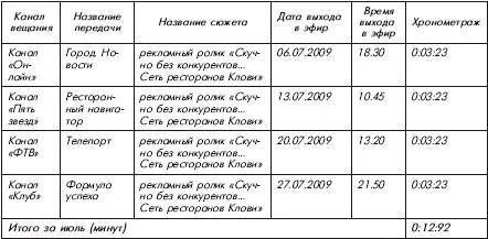 Менеджер МЛ Маслов С С Маслов 31072009 МП Обратите - фото 46