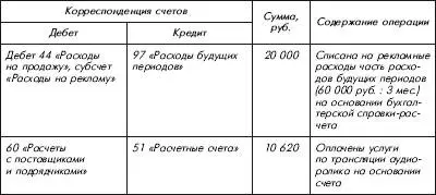 Расходы на демонстрациюролика В бухгалтерском учете расходы на демонстрацию - фото 48