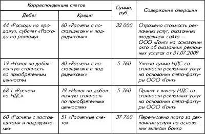 5312 Создание своего webсайта содержащего сведения об организации - фото 50