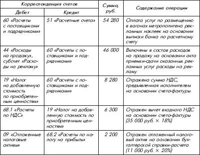 Надо сказать что Минфин России в письме от 16102008 0303061588 - фото 51