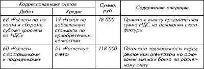 Ежемесячно начиная с августа 2009 г до полного погашения стоимости рекламного - фото 53