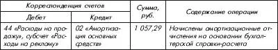 55 Участие в выставках ярмарках экспозициях В целях установления прямых - фото 54