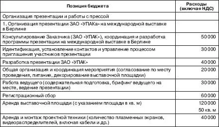 Перечисленные выше позиции бюджета международной выставки включают в себя самые - фото 57