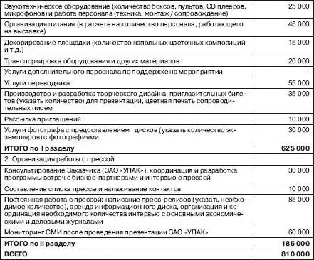 Перечисленные выше позиции бюджета международной выставки включают в себя самые - фото 58