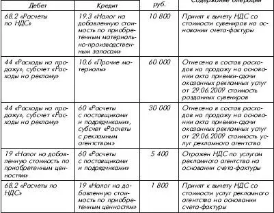 Если в рассматриваемой ситуации рекламное агентство заключает договор на - фото 61