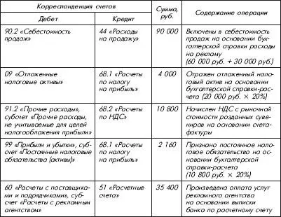 58 Бесплатное распространение подарков при покупке определенного количества - фото 62