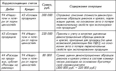 Форму такого акта производственное предприятие может разработать и утвердить - фото 66