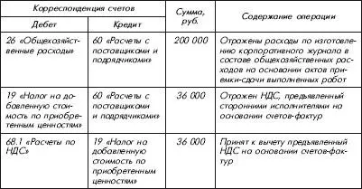 Если корпоративная газета или журнал издается в рекламных целях исключительно - фото 76