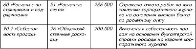 Если корпоративная газета или журнал издается в рекламных целях исключительно - фото 77