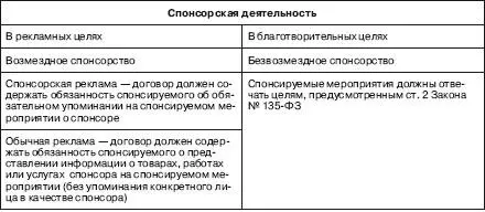 Если спонсор не нуждается в рекламных услугах не рассчитывает на упоминание - фото 80