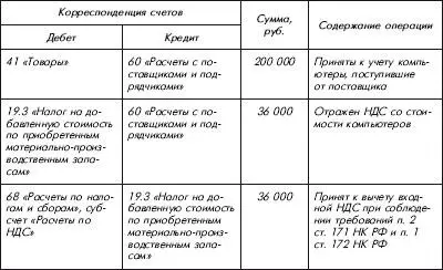 август 2009 г 675 Документальное оформление спонсорства При оказании - фото 84