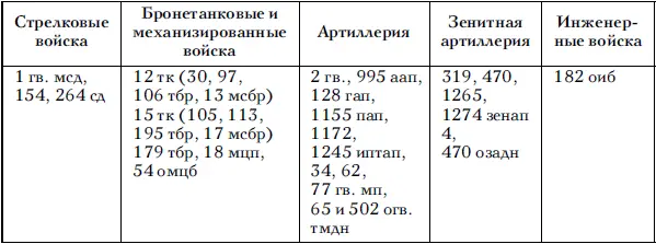 Атака была запланирована на 15 часов 45 минут 2 сентября Но изза - фото 6