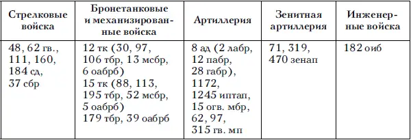 Армия насчитывала около 576 тыс человек 1223 миномета различных калибров - фото 8