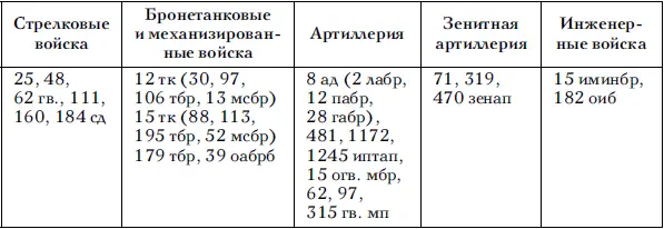 Вечером 28 февраля командующий 3й танковой армией принял решение перейти - фото 9