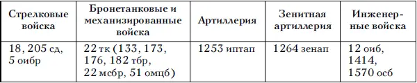 Наступление 28го танкового корпуса 1й танковой армии начатое 25 июля успеха - фото 10