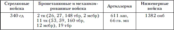 Действия 5й танковой армии могли быть усилены не потерявшими боеспособность - фото 12