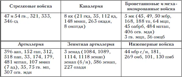С целью развития успеха командующий ЮгоЗападным фронтом ввел в сражение на - фото 16