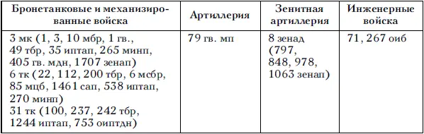 На подготовку к наступлению отводилось 10 суток В течение этого времени - фото 25