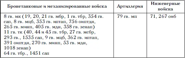 ЖитомирскоБердичевская наступательная операция 24 декабря 1943 г 14 - фото 26