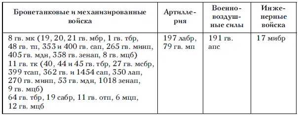 Исходные позиции войск 1го Белорусского фронта находились на двух небольших - фото 28