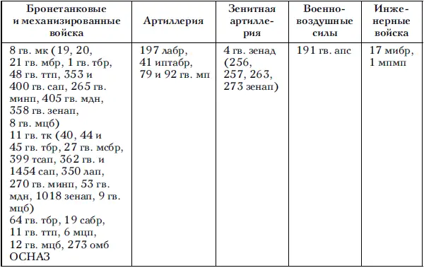Утром 24 февраля в наступление перешли войска 2го Белорусского фронта Его - фото 29