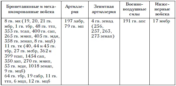 При подготовке к наступлению проводились перегруппировки войск 1го - фото 30