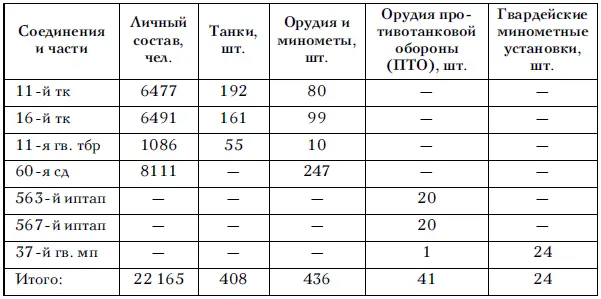 12 февраля армия получила приказ на срочное перебазирование к 17 февраля в - фото 31