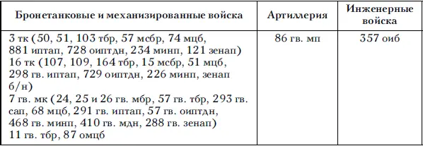 К началу операции войска Центрального фронта не успели отдохнуть после - фото 34