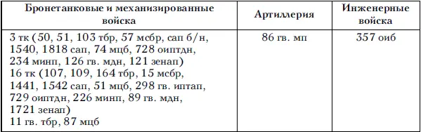 Соединения и части 2й танковой армии вводились в сражение 11 февраля по мере - фото 35