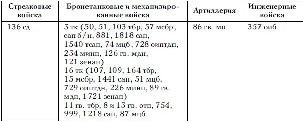 По данным маршала ИС Конева по состоянию на 4 марта во 2й танковой армии - фото 36