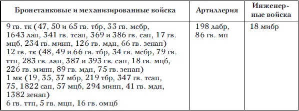 При подготовке к наступлению особое внимание уделялось совершенствованию - фото 41