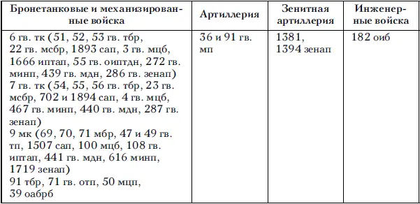 По состоянию на 15 июля армия насчитывала 41 862 человека 222 полевых 39 - фото 49